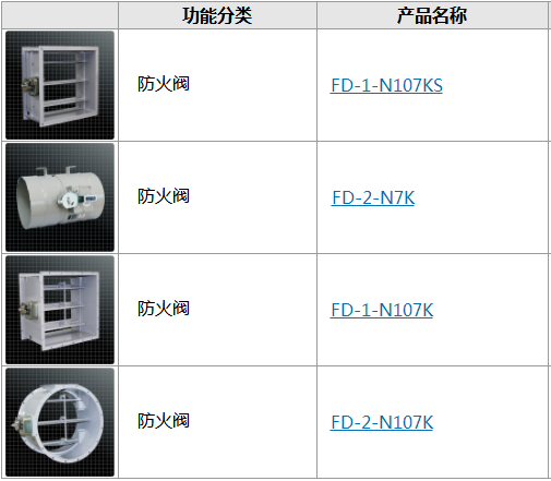 Dairitsu防火阀