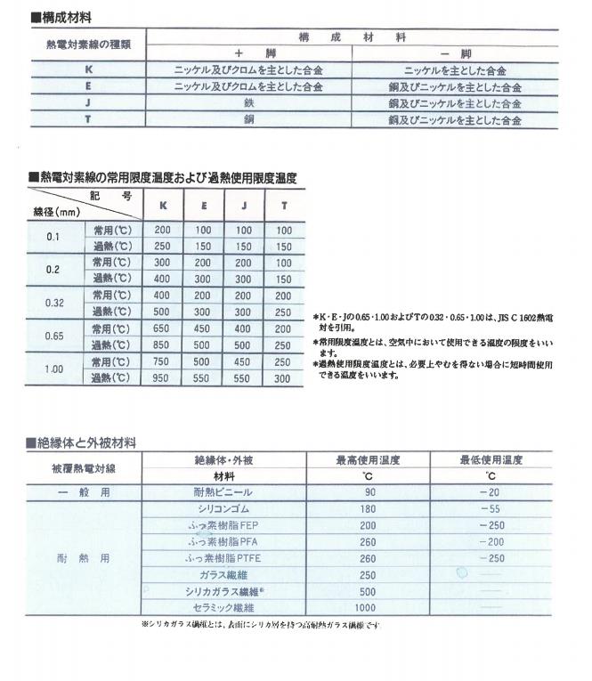 nts热电偶
