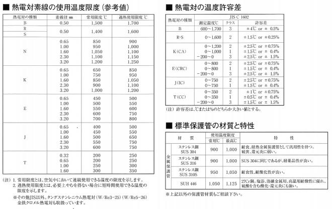 nts热电偶