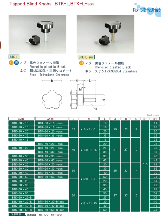 旋钮介绍