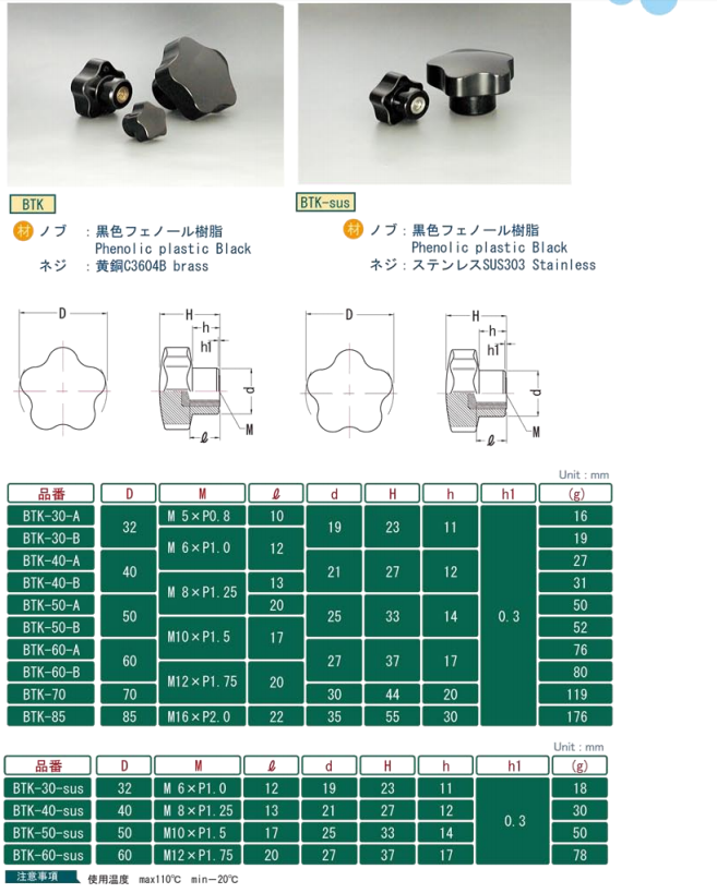 小西旋钮