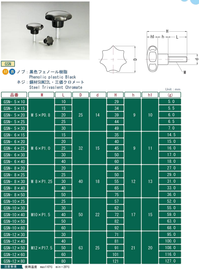 小西旋钮