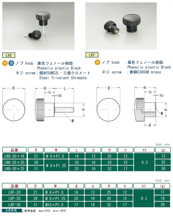 MIYOSHI小西旋钮