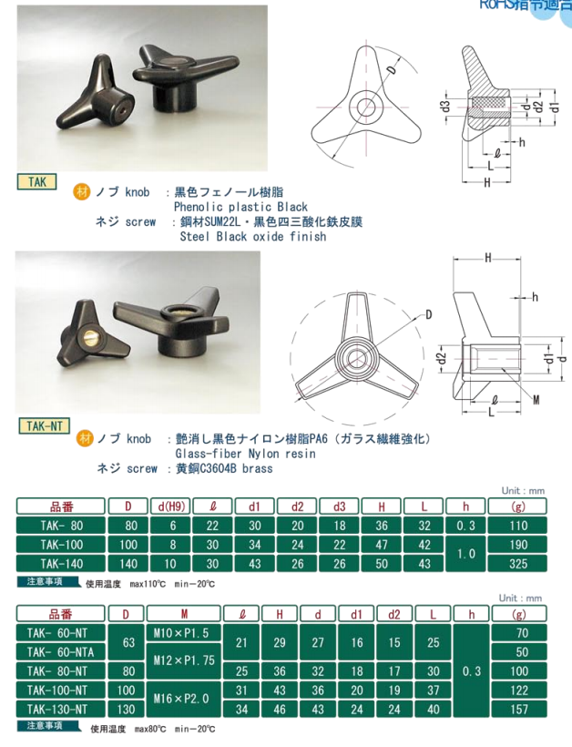 小西旋钮