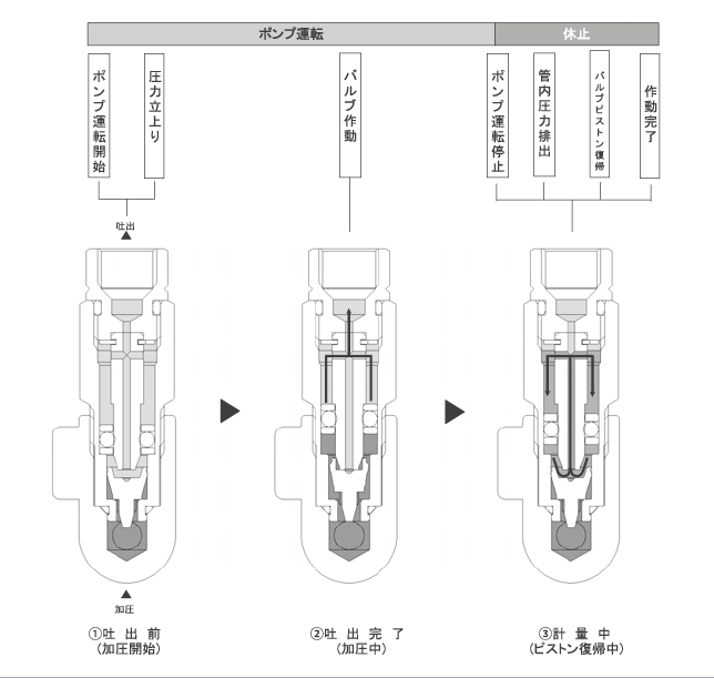 工作原理
