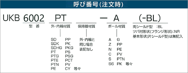 日本鹿岛kashima轴承UKB6002产品命名示范