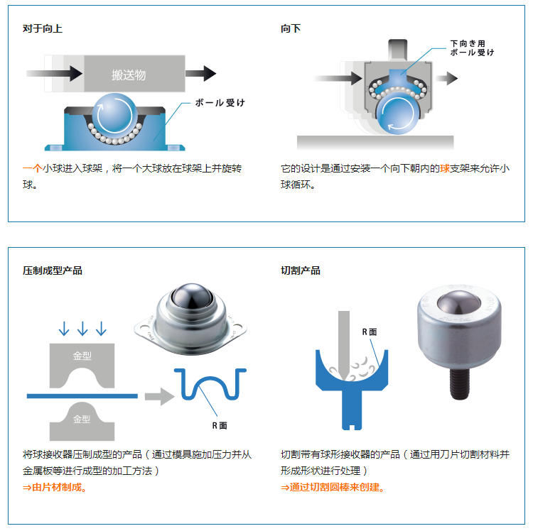 产品结构图