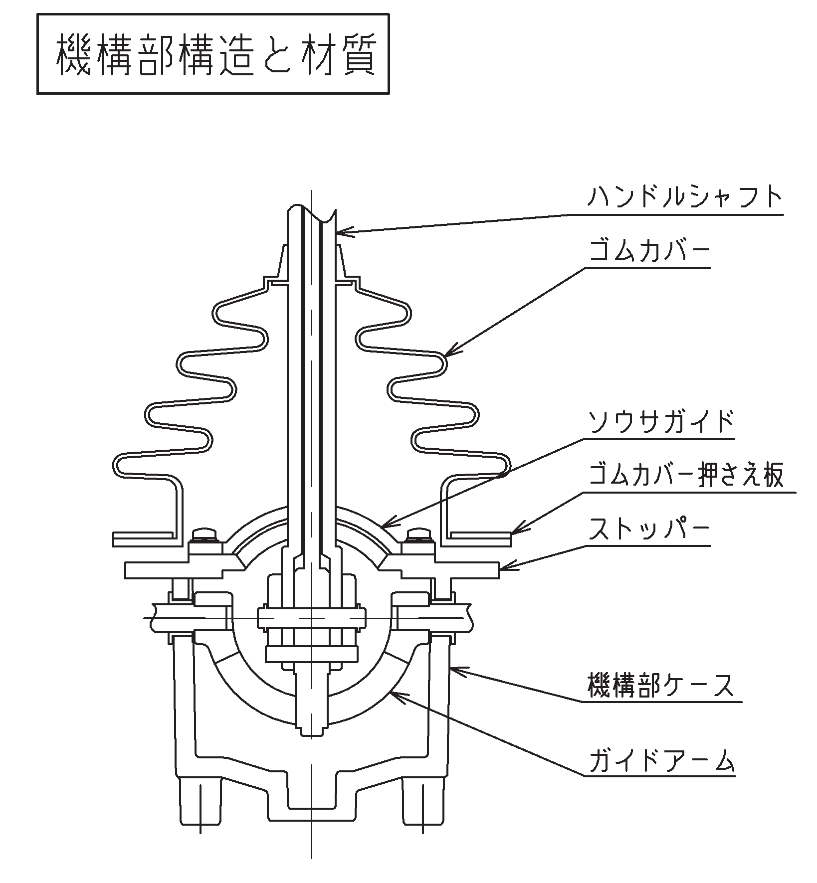 正兴ZD型操作开关,ZD开关内部构造