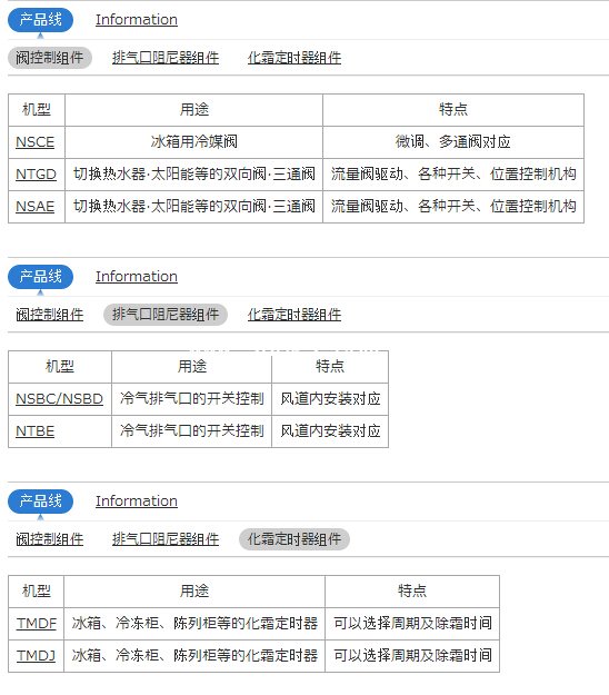 Sankyo电机-马达控制组件 NSCE型产品线