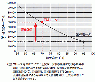 seinan马达电机系列