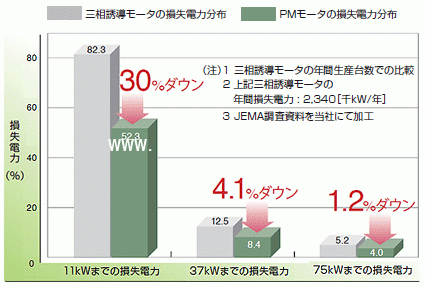 seinan马达电机系列