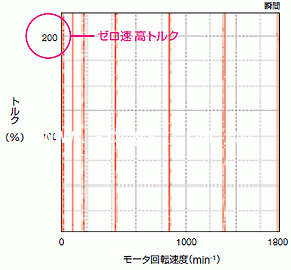 seinan马达电机系列