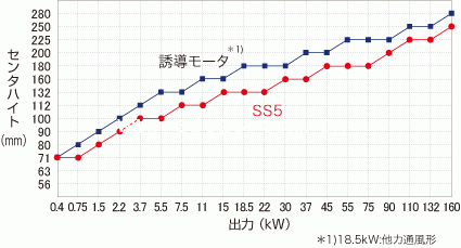 seinan马达电机系列