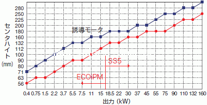 西南ECOiPM系列（传感器）