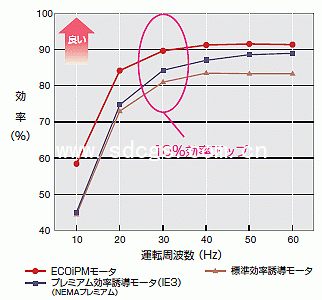 西南ECOiPM系列（传感器）