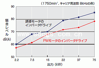 西南ECOiPM系列（传感器）