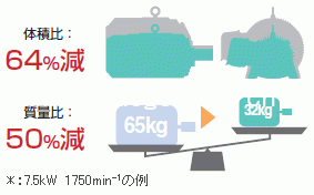 西南ECOiPM系列（传感器）