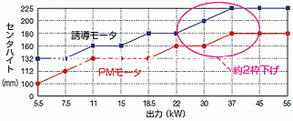 西南电机安全防爆马达SS5系列(传感器/减小)