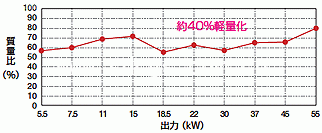 西南电机安全防爆马达SS5系列(传感器/减小)