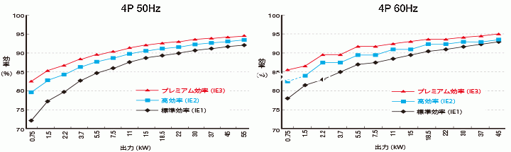 感应电动机（顶级马达）ECOhIM系列