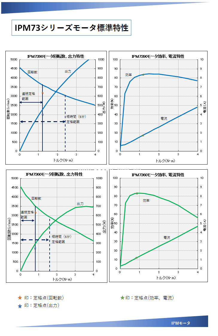 日本明和无刷IPM电机参数3