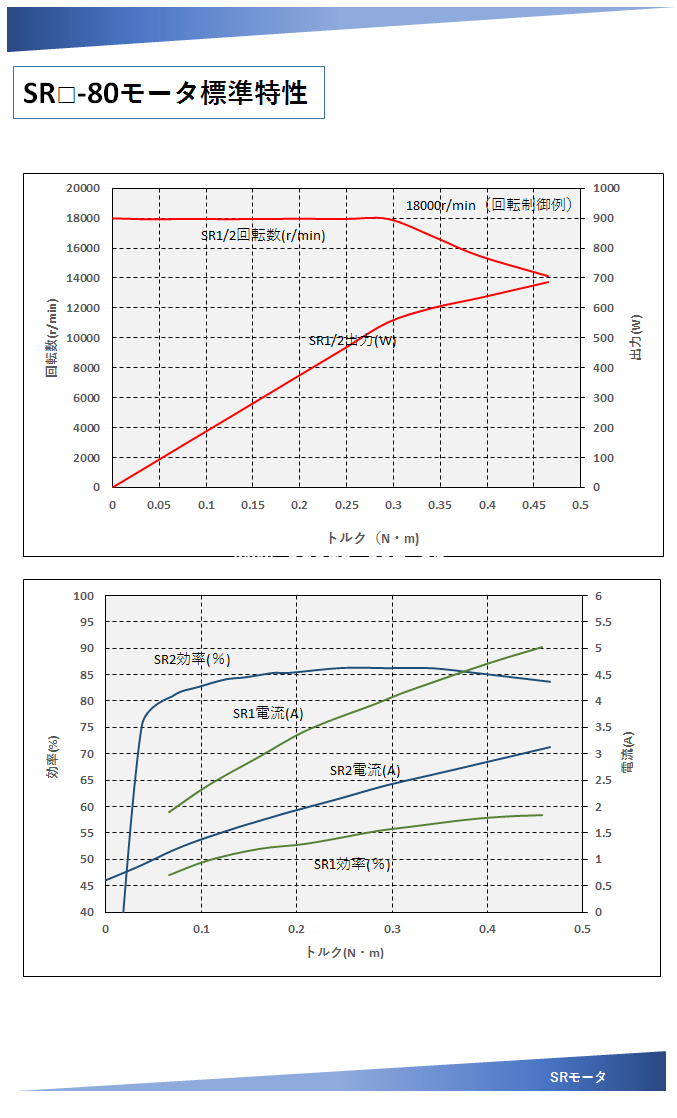 日本明和电机SEIWA SR80高速电机参数说明2