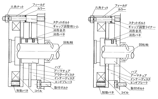 OSAKI无励磁电磁制动器VNB型构造图