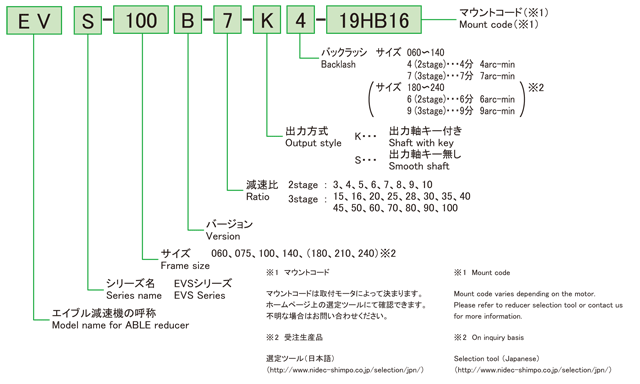 日本shimpo减速机EVS系列型号