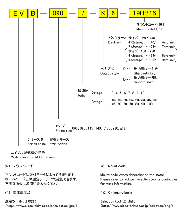 日本shimpo减速机EVB系列型号