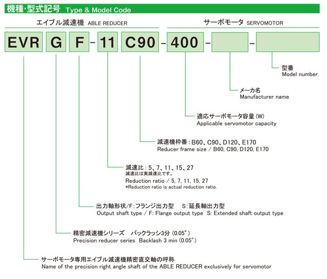 shimpo减速机EVRG系列型号