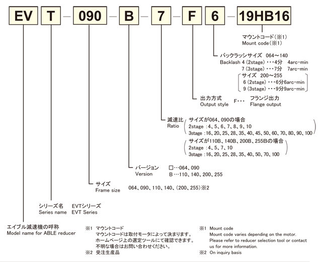 新宝减速机EVT系列型号