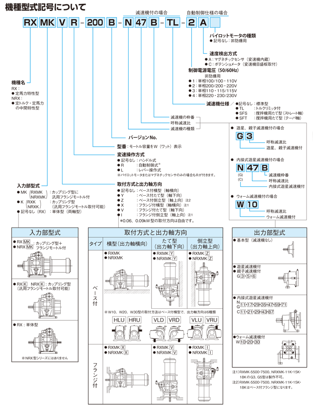 新宝减速机RX系列型号