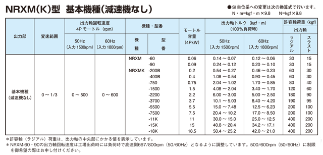 新宝减速机NRX系列规格列表