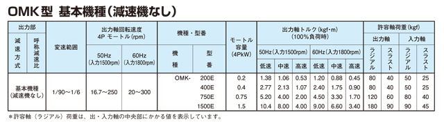 新宝减速机OM系列规格表