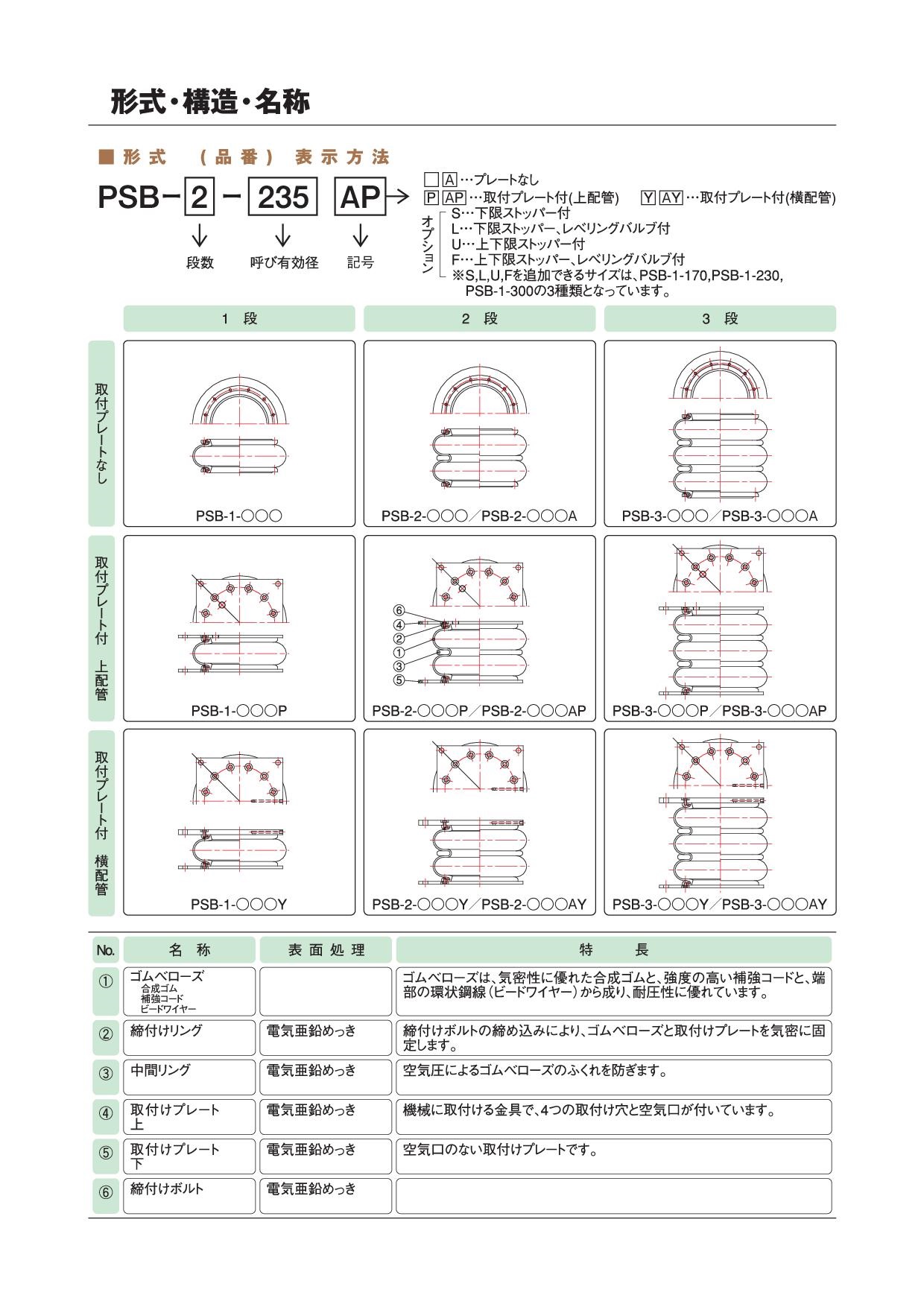 PSB型空气弹簧型号/结构/名称