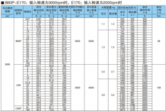 <b>新宝SHIMPO减速机VRG系列特点</b>
