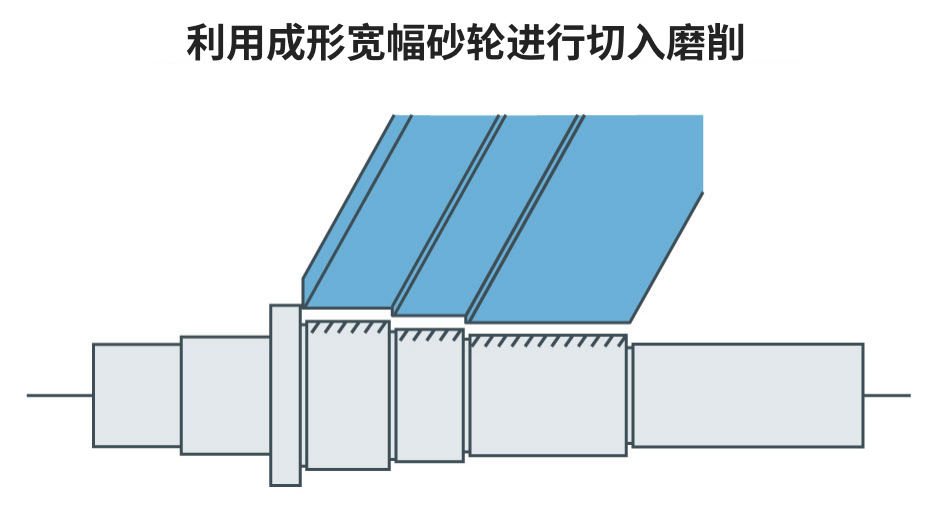 <b>MITSUBISHI三菱重工机床NIDEC尼得科外圆磨床R系列</b>